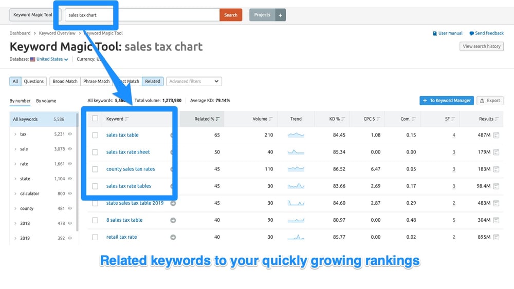 SEMRush Organic Research - Idea 6