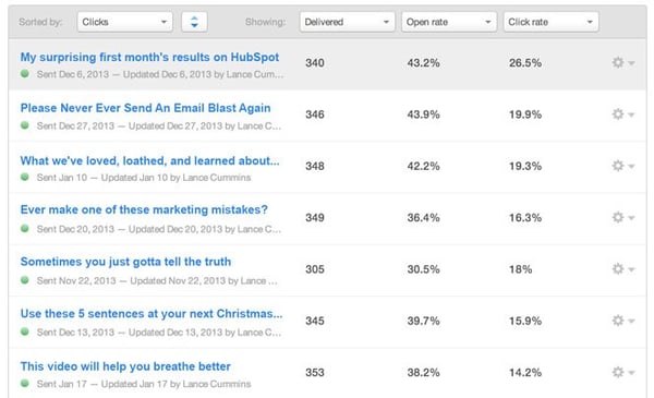 Email statistics in HubSpot