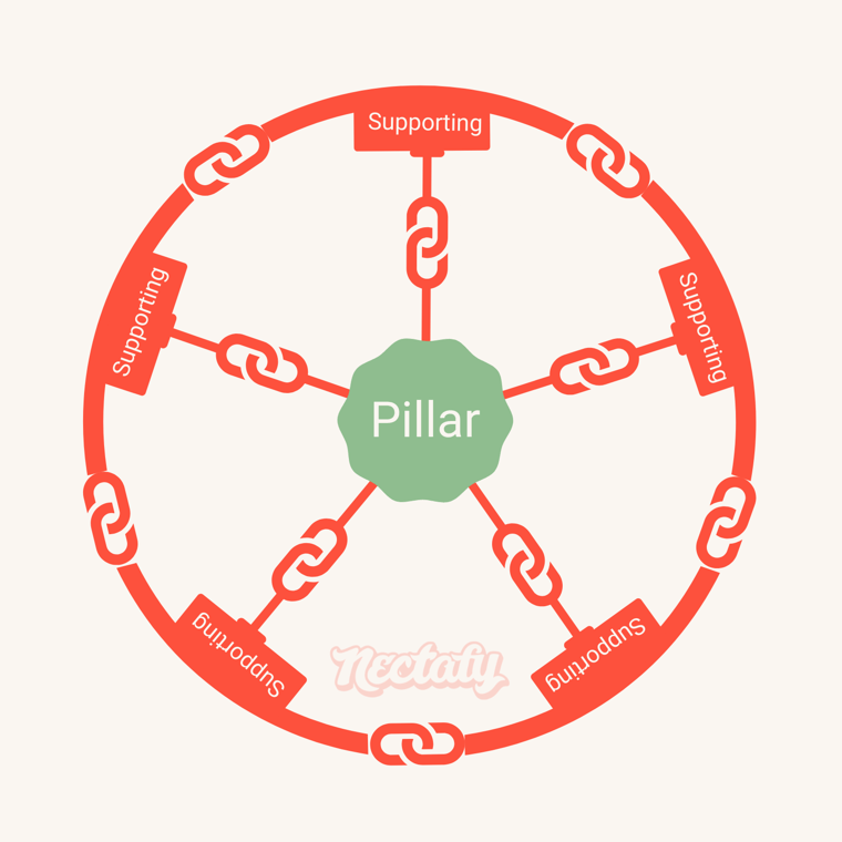 seo-for-startups-pillar-posts-1
