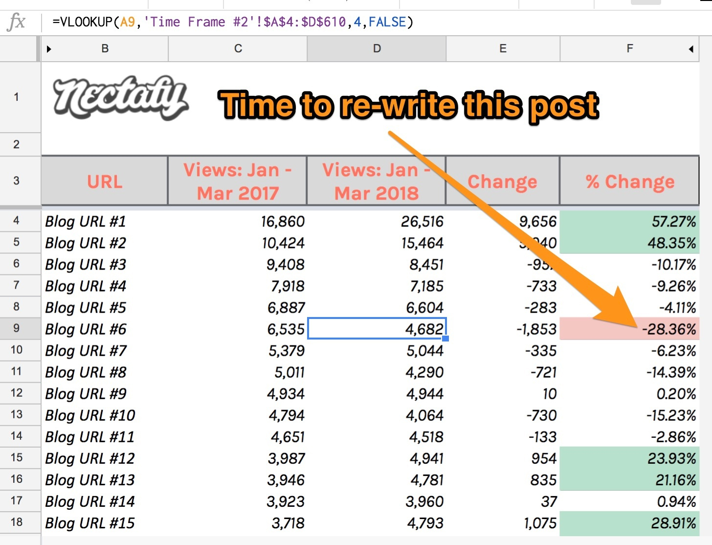 A Nectafy site audit shows it's time to rewrite this post