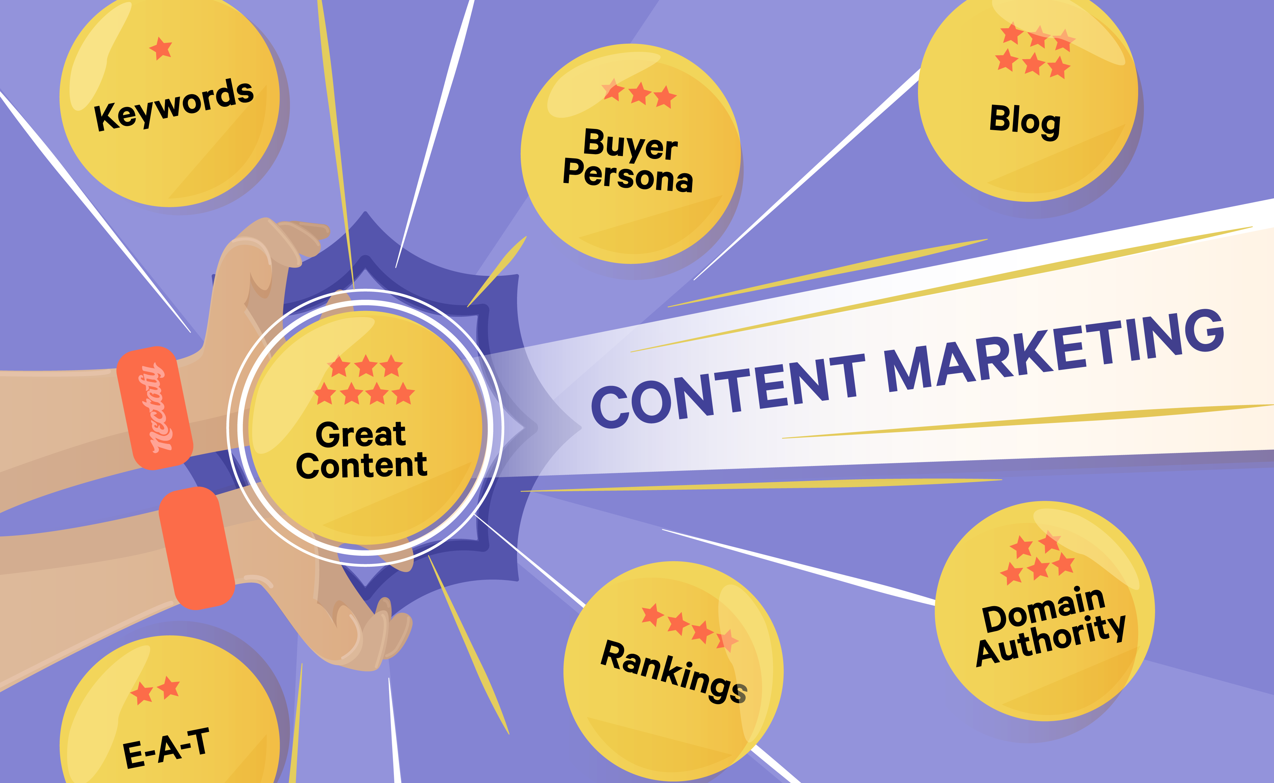 Content Marketing Explained (Dragon Ball Z-style)