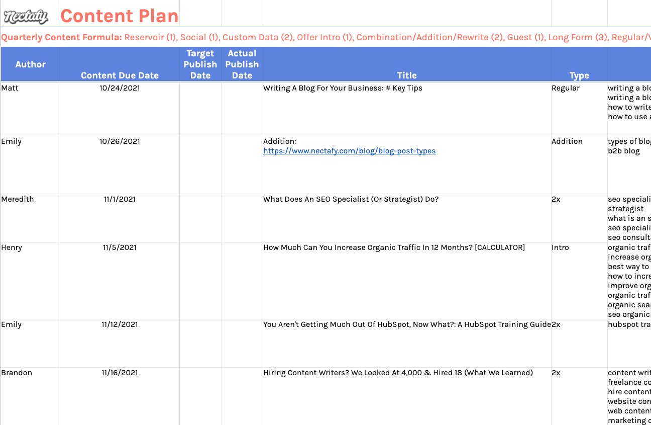 Example Hubspot content plan | Nectafy