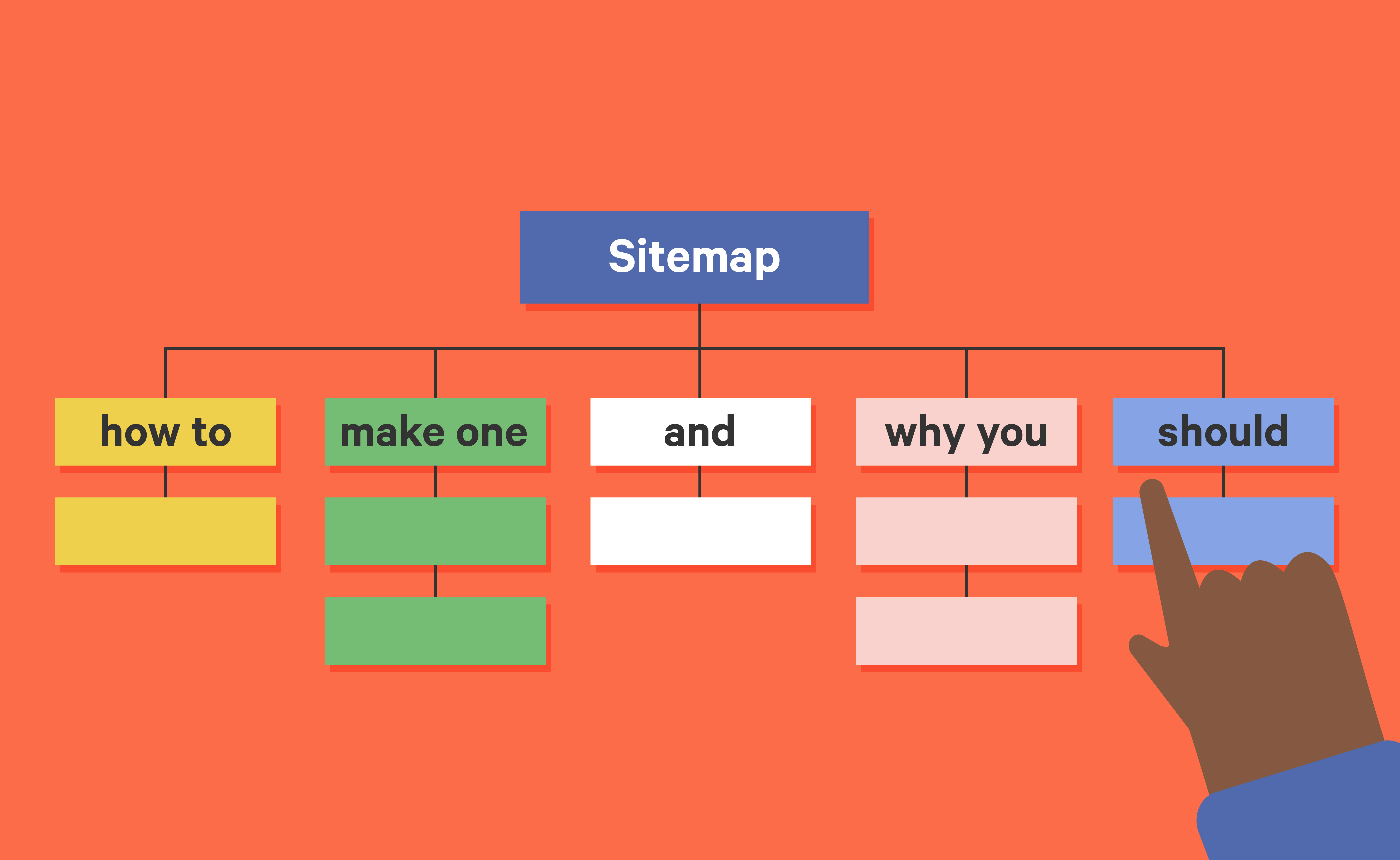 How To Make A Sitemap (& Why You Should)