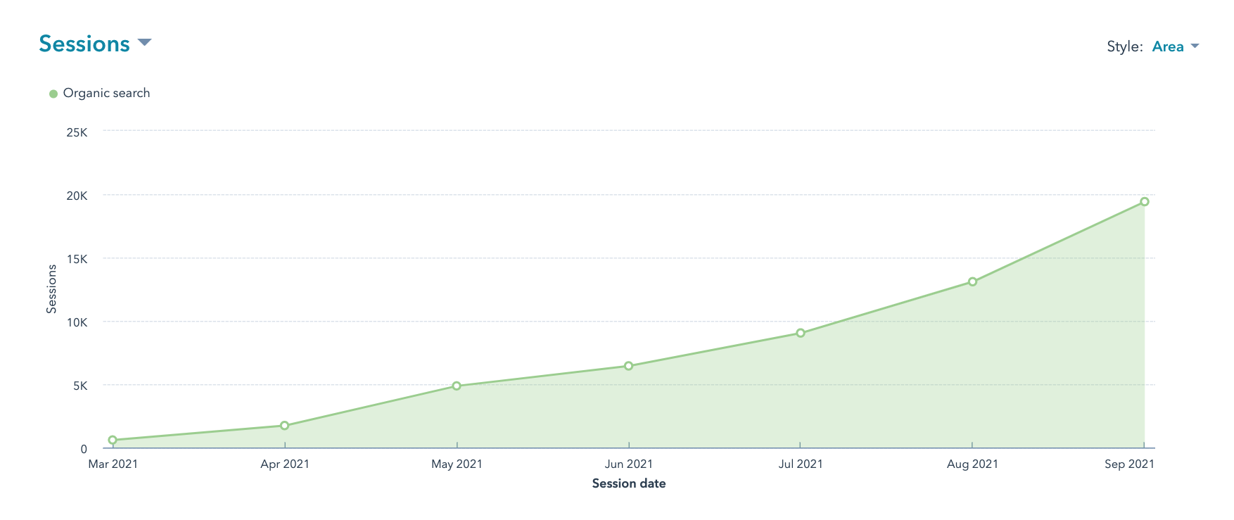 Increase site traffic with growth content | Nectafy