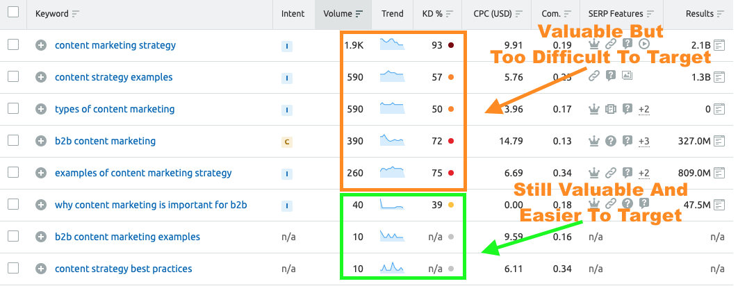 Keyword volume SEO | Nectafy