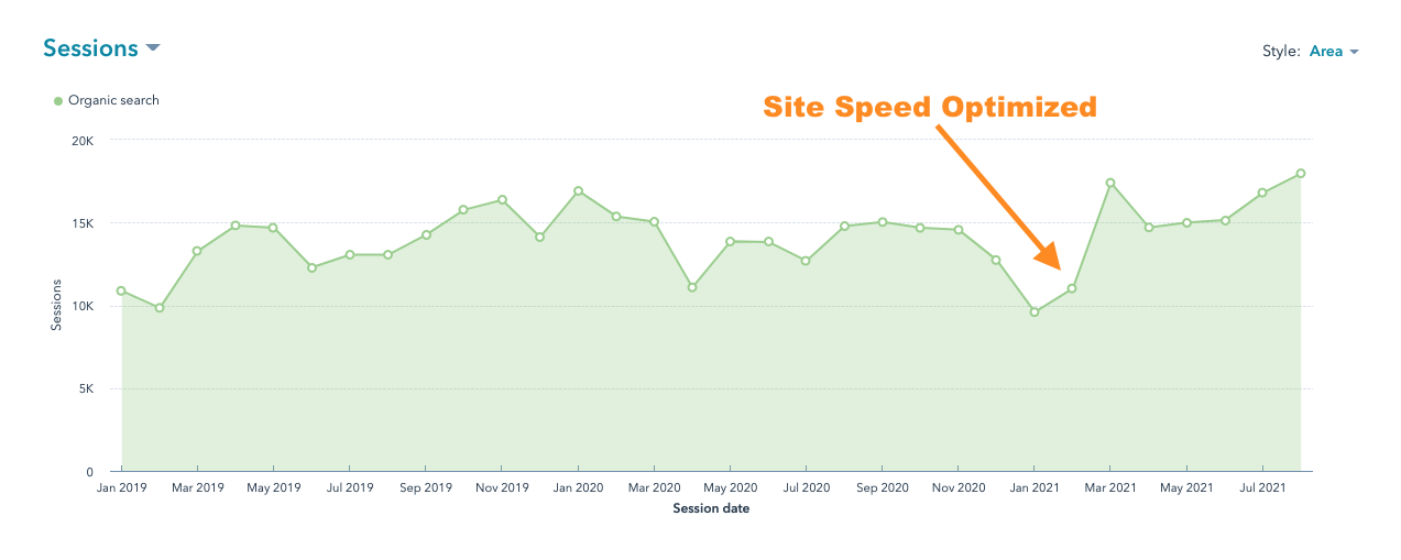 Optimize web performance on website | Nectafy