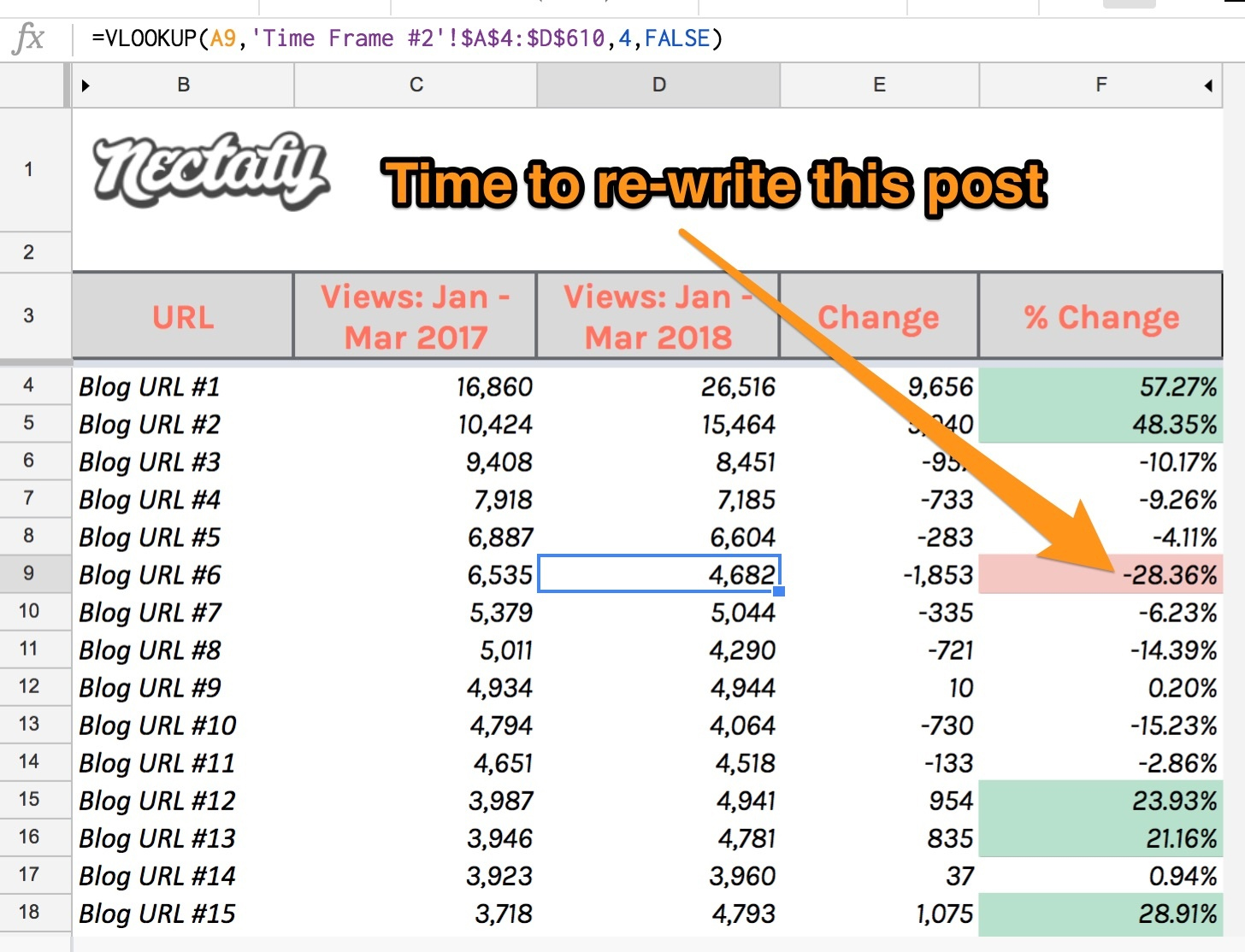 Posts losing traffic (time to rewrite)