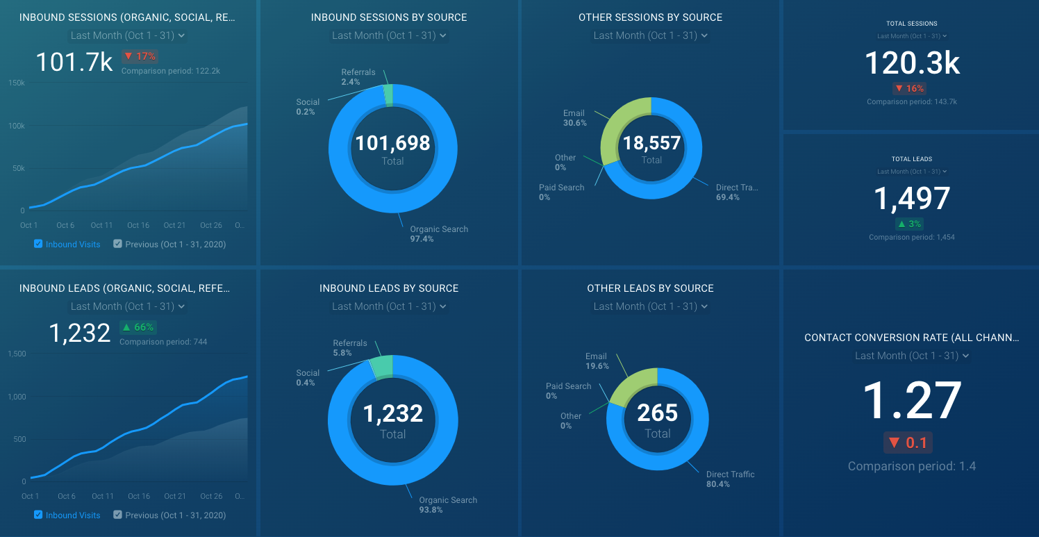 SEO Reporting | Nectafy