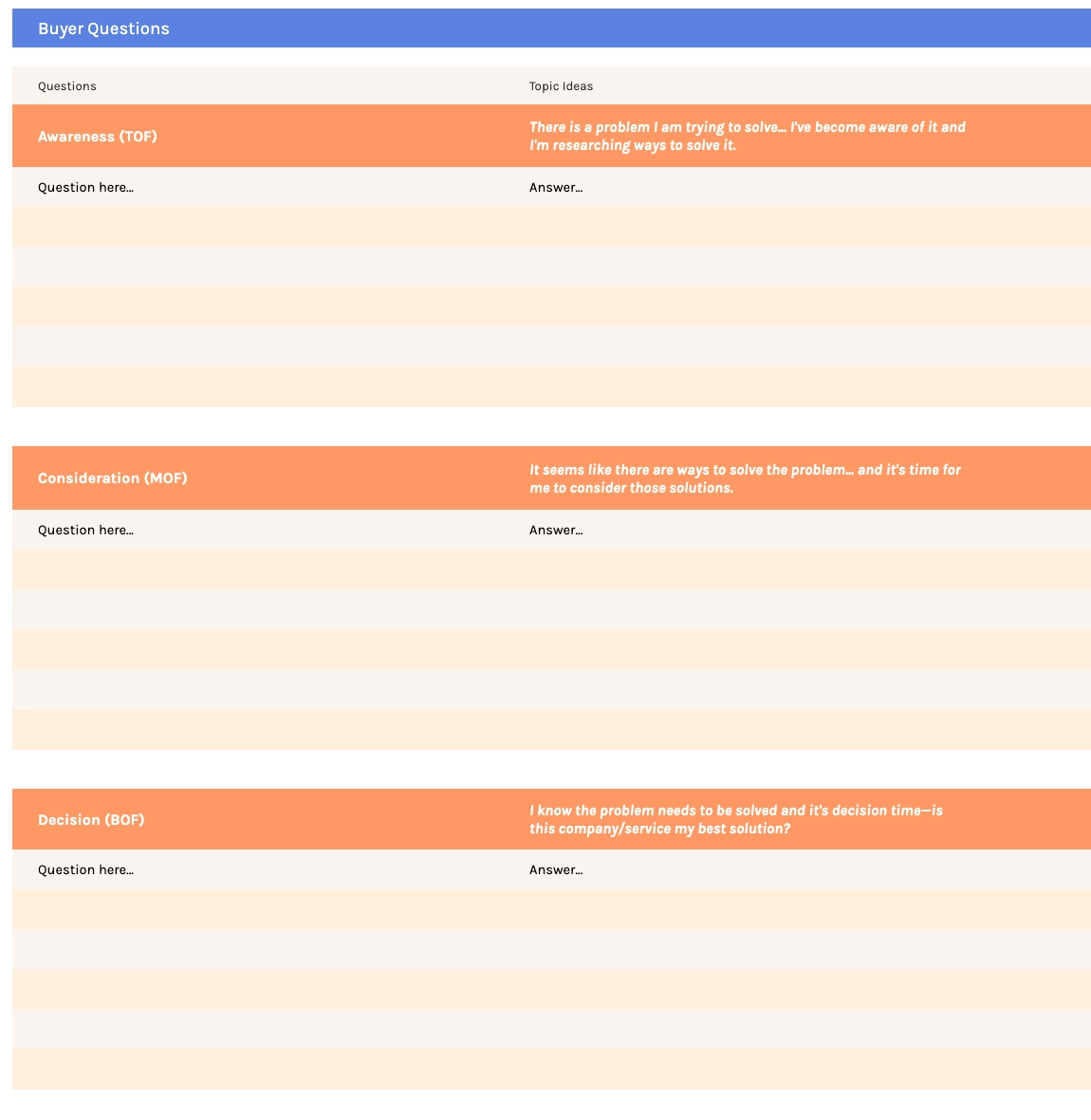Your enterprise content strategy might be missing in-depth buyer persona profile