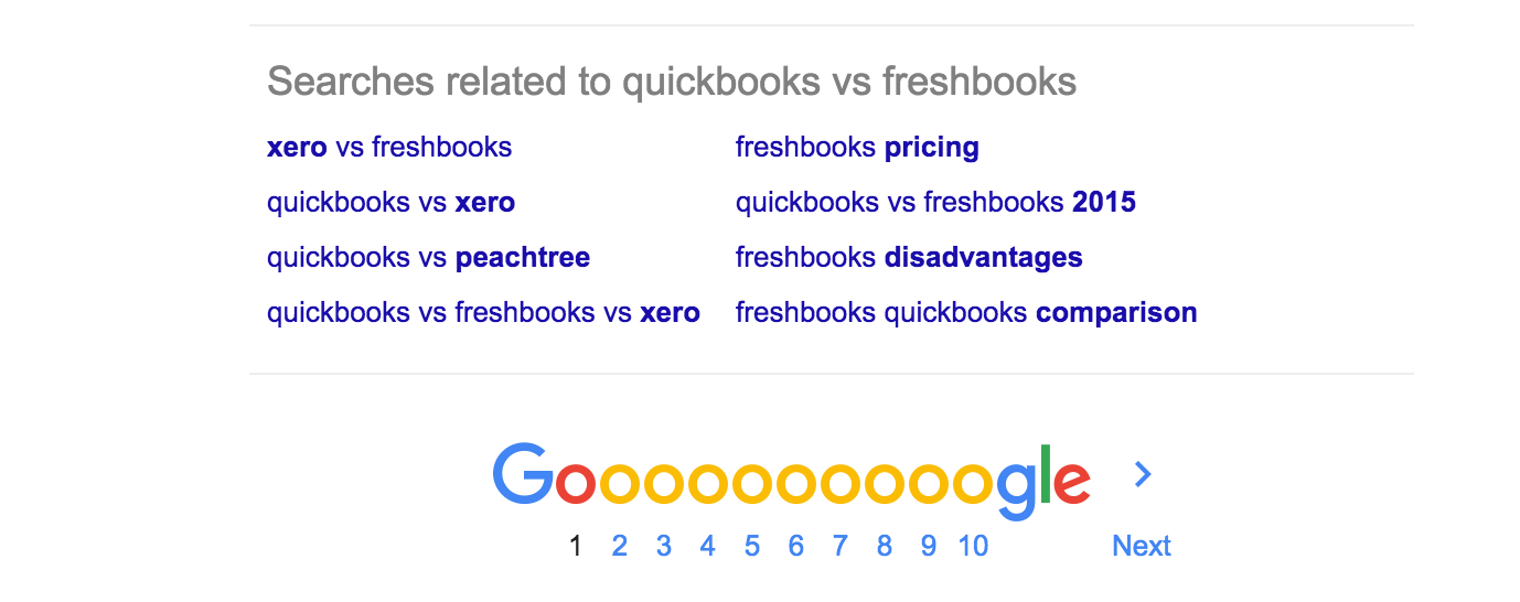 How To Protect Branded Keywords: A Step-by-step Process For Quickbooks