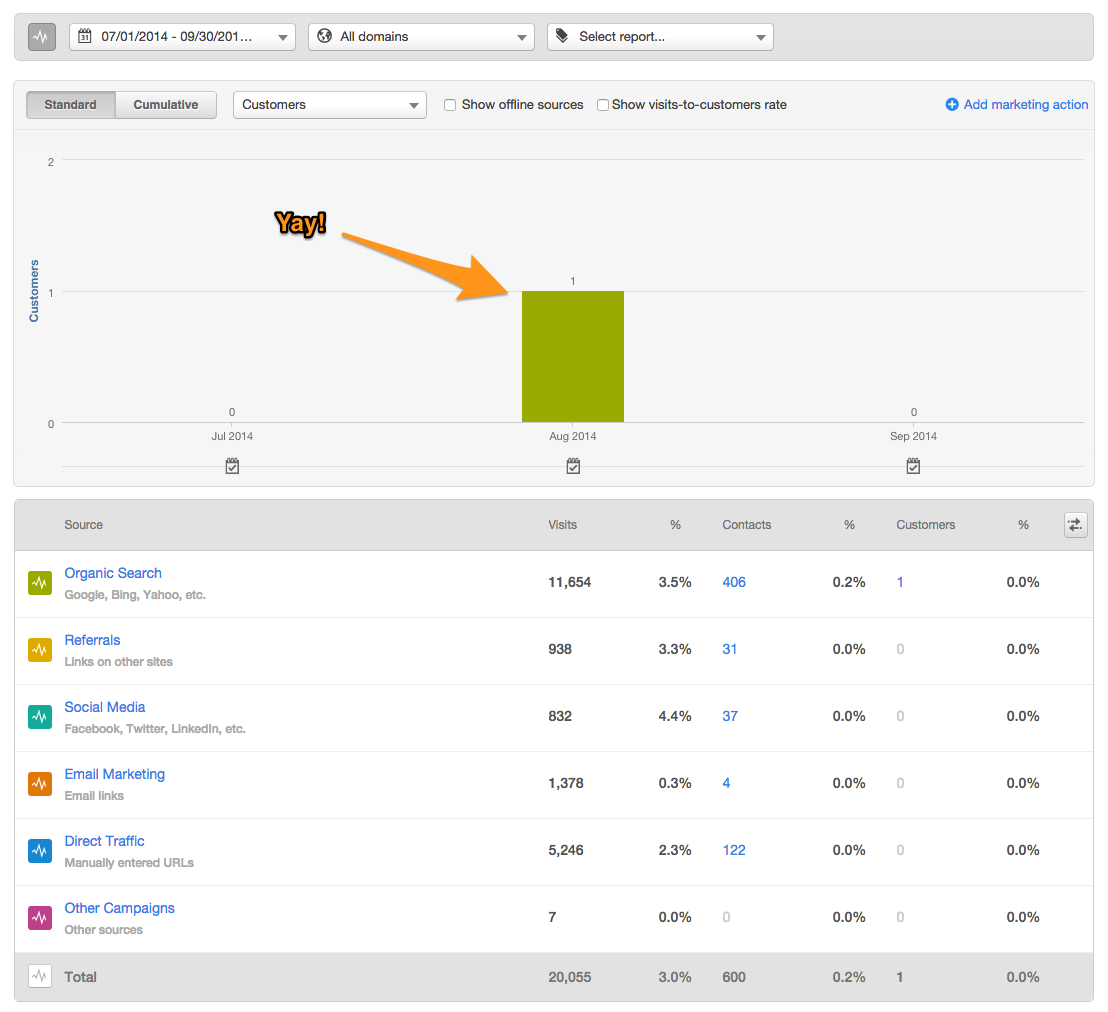 Customers - July - September 2014 - HubSpot