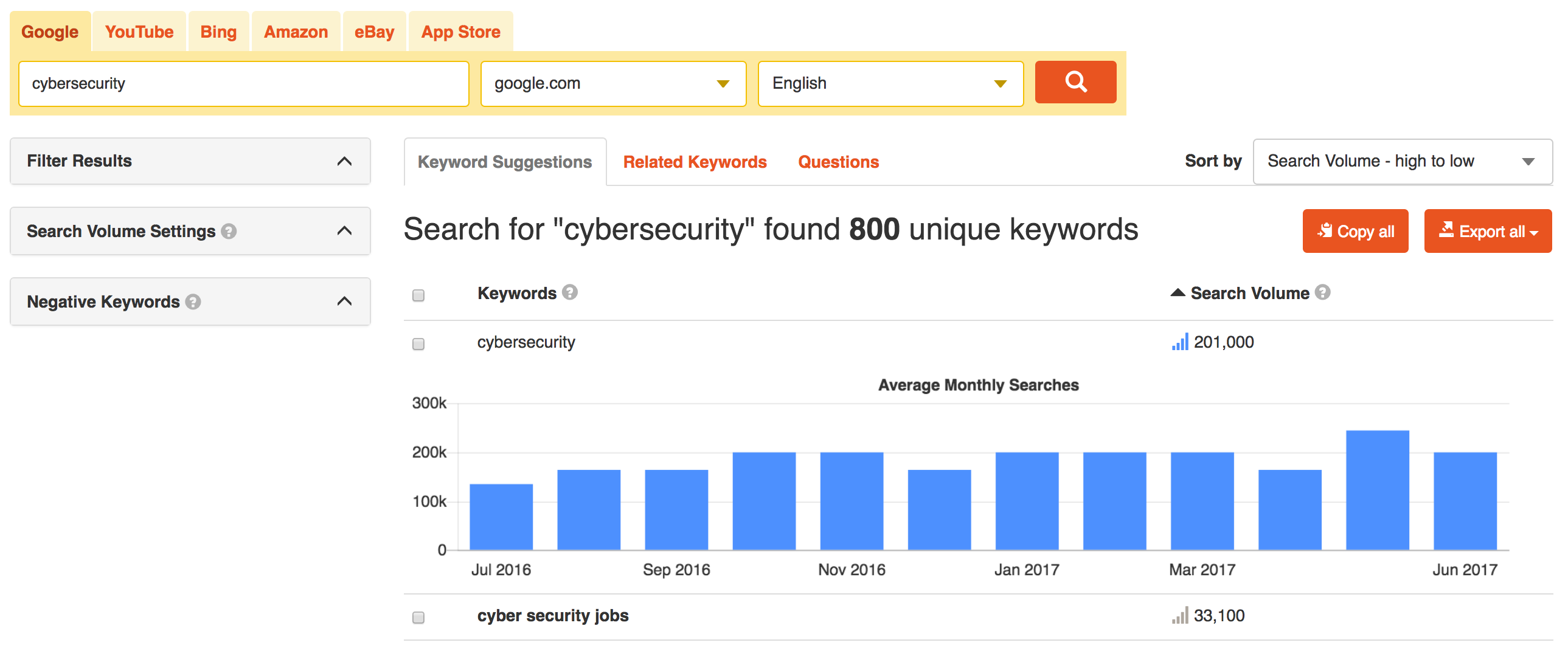 Keywordtool.Io Review: A Simple, Useful Research Tool For Seo