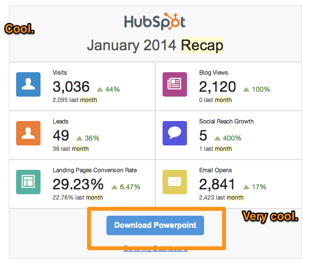 HubSpot Monthly Recap Email