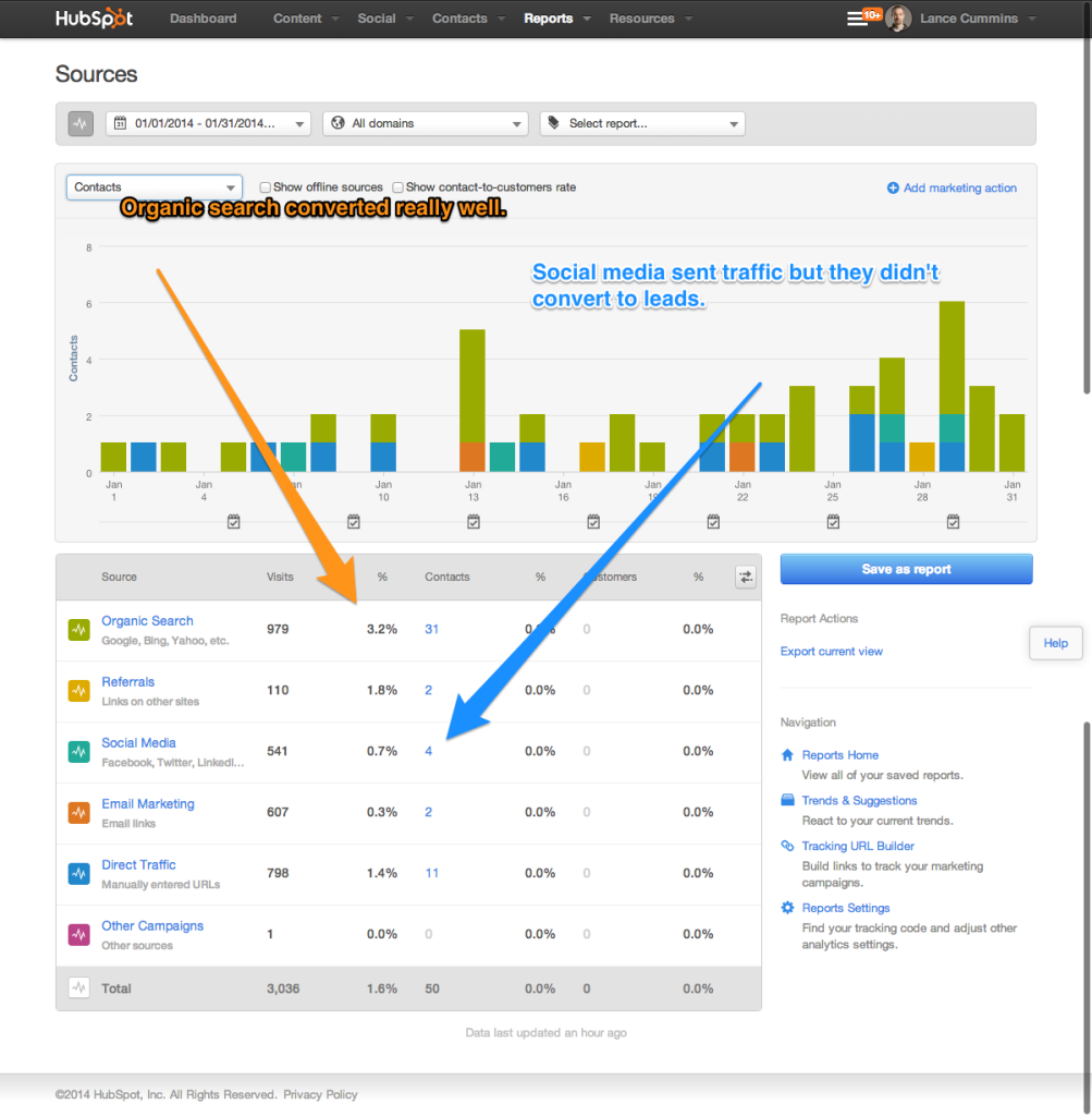 HubSpot - Leads - January 2014