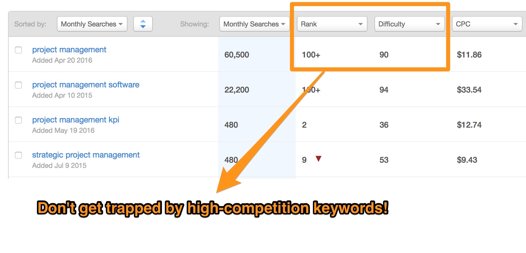 Competitive keywords