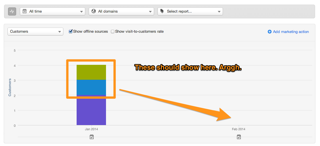 Customer Report - February 2014- HubSpot