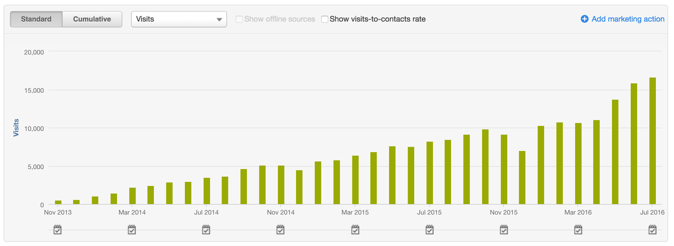 full-organic-visits-nectafy