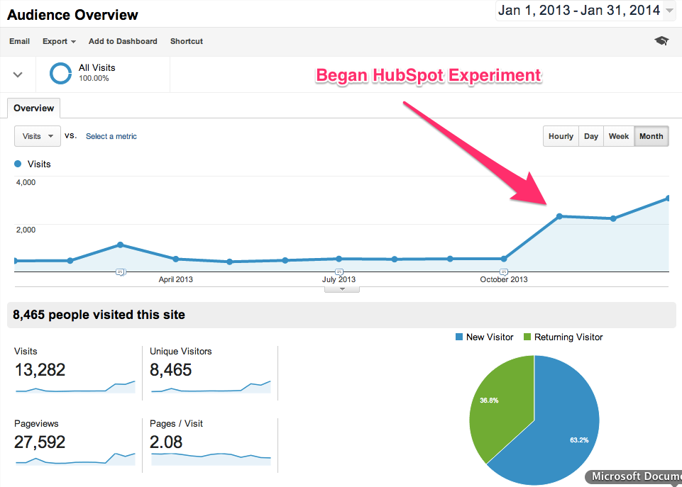 Google Analytics - Annual Report - HubSpot Review - January 2014