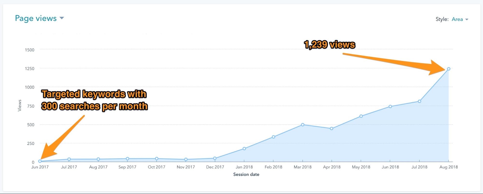 Page views for BalancedBack’s™ comparison post 