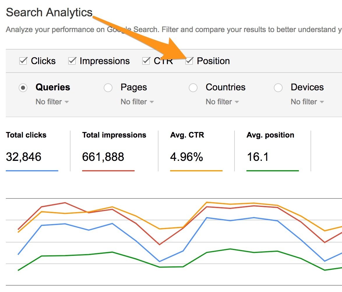 Using Google Search Console