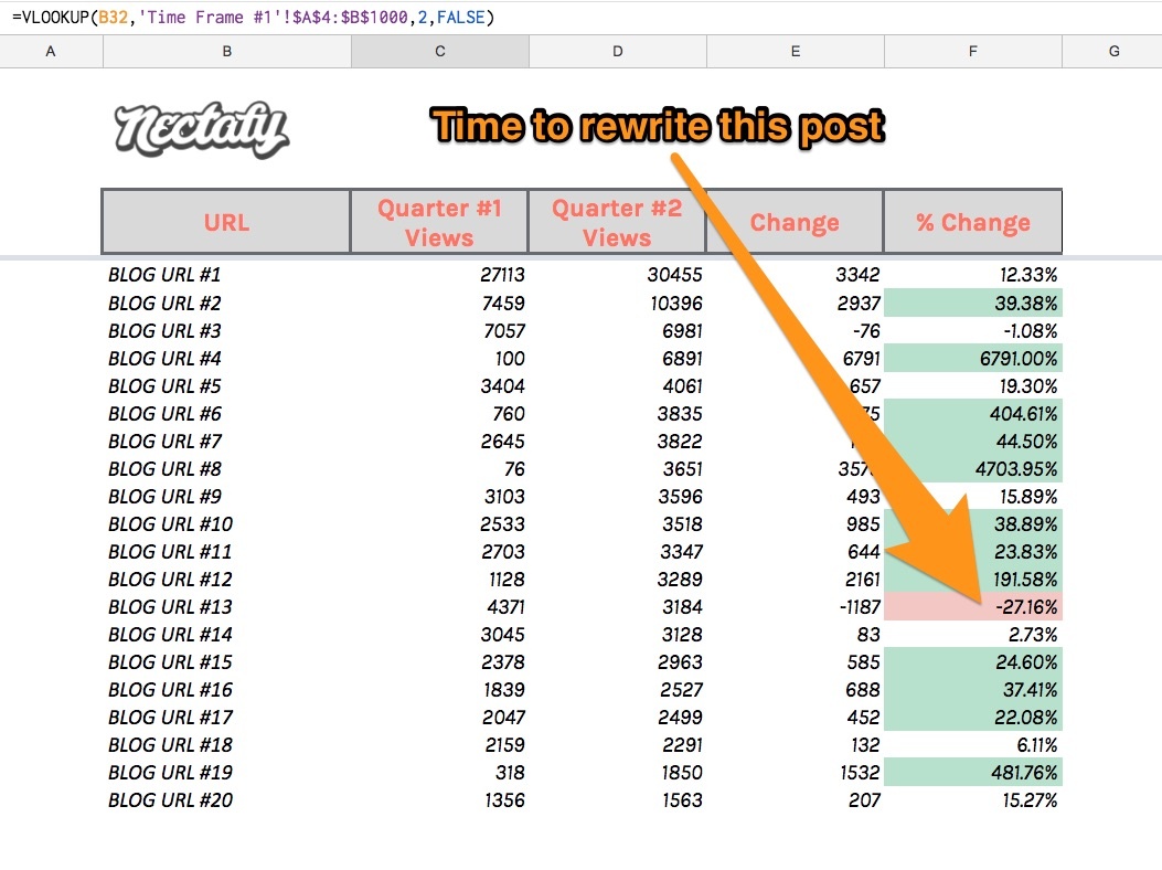 The spreadsheet we use to track posts