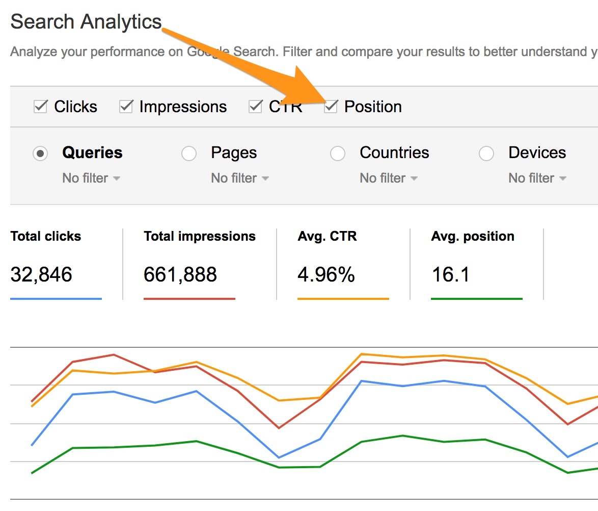 Using Google Search Console