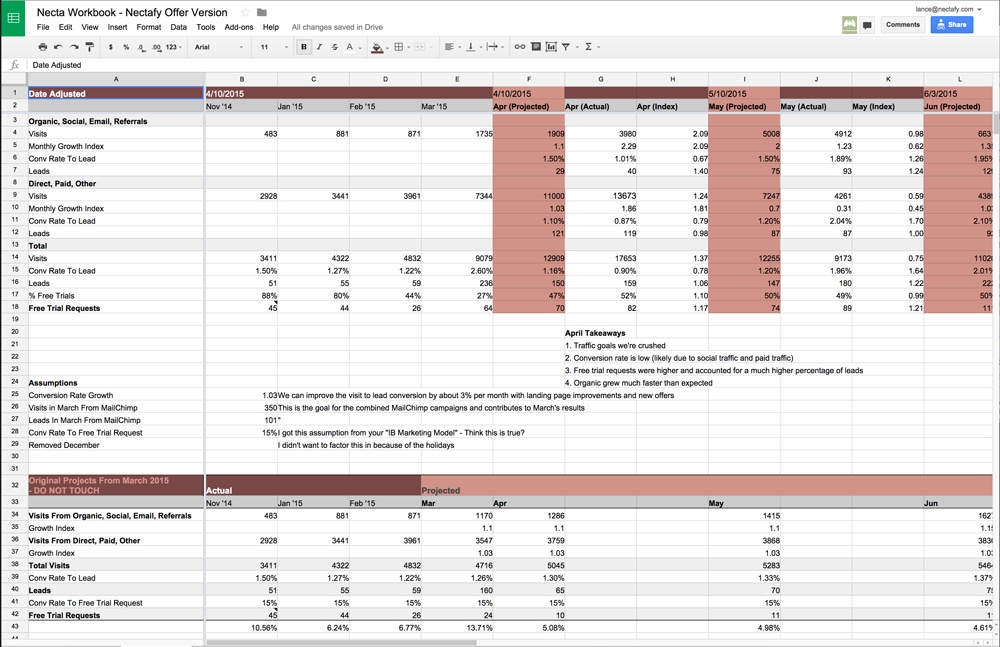 Our Inbound Marketing Spreadsheet