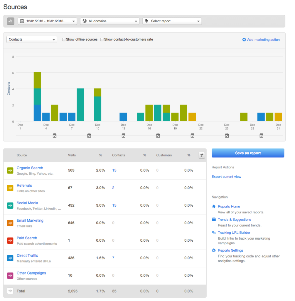 Leads - December 2013 - HubSpot Review