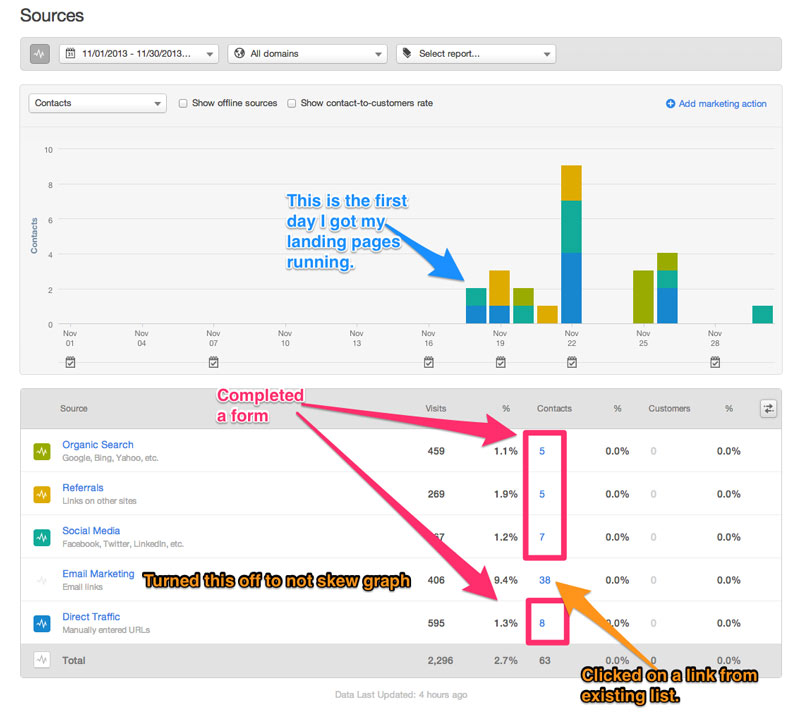 Leads Report - Month 1 - HubSpot