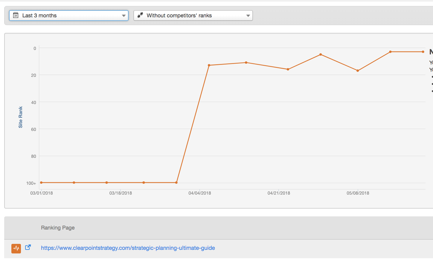 Ranking for top keyword target