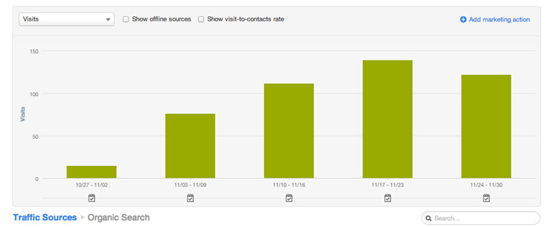 Organic Search Traffic - HubSpot - Month 1