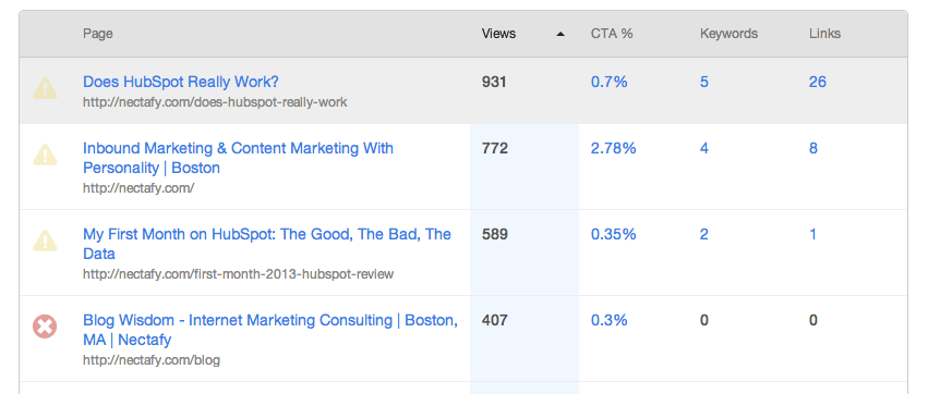 Page Performance in HubSpot Review