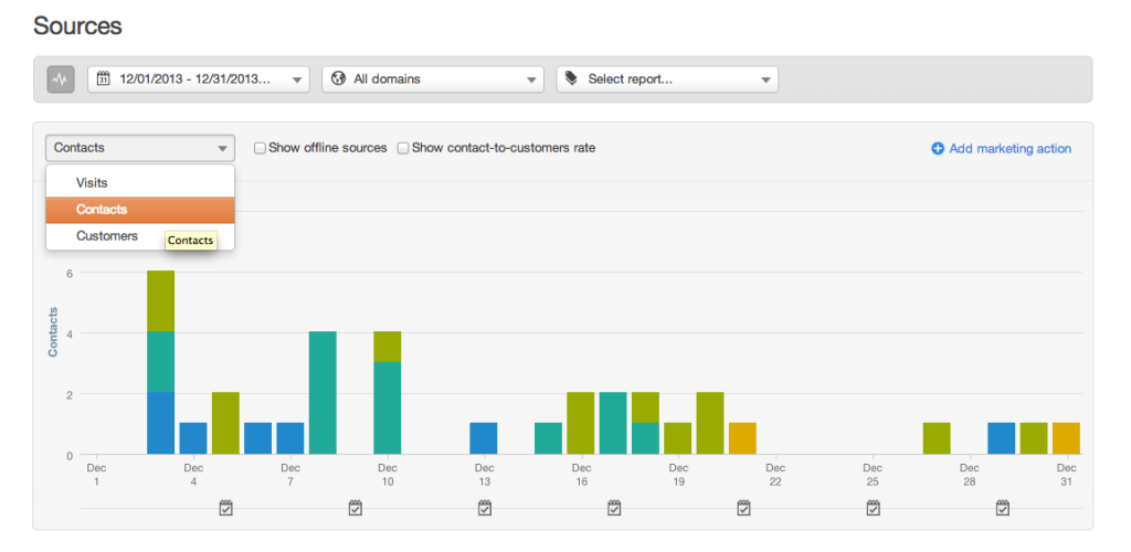 Select which type of source you want to see in HubSpot