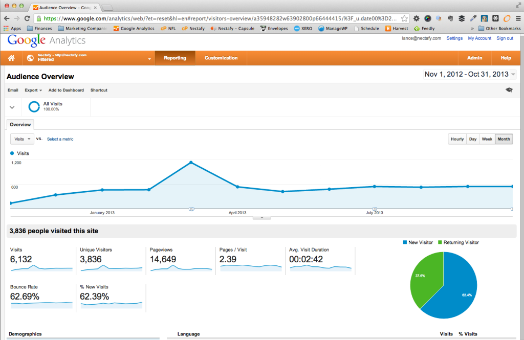 Unique Website Visitors for 2013 - Before HubSpot