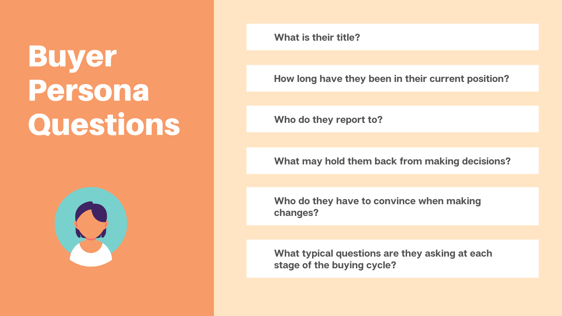 Buyer persona questions and importance of content strategy - Nectafy