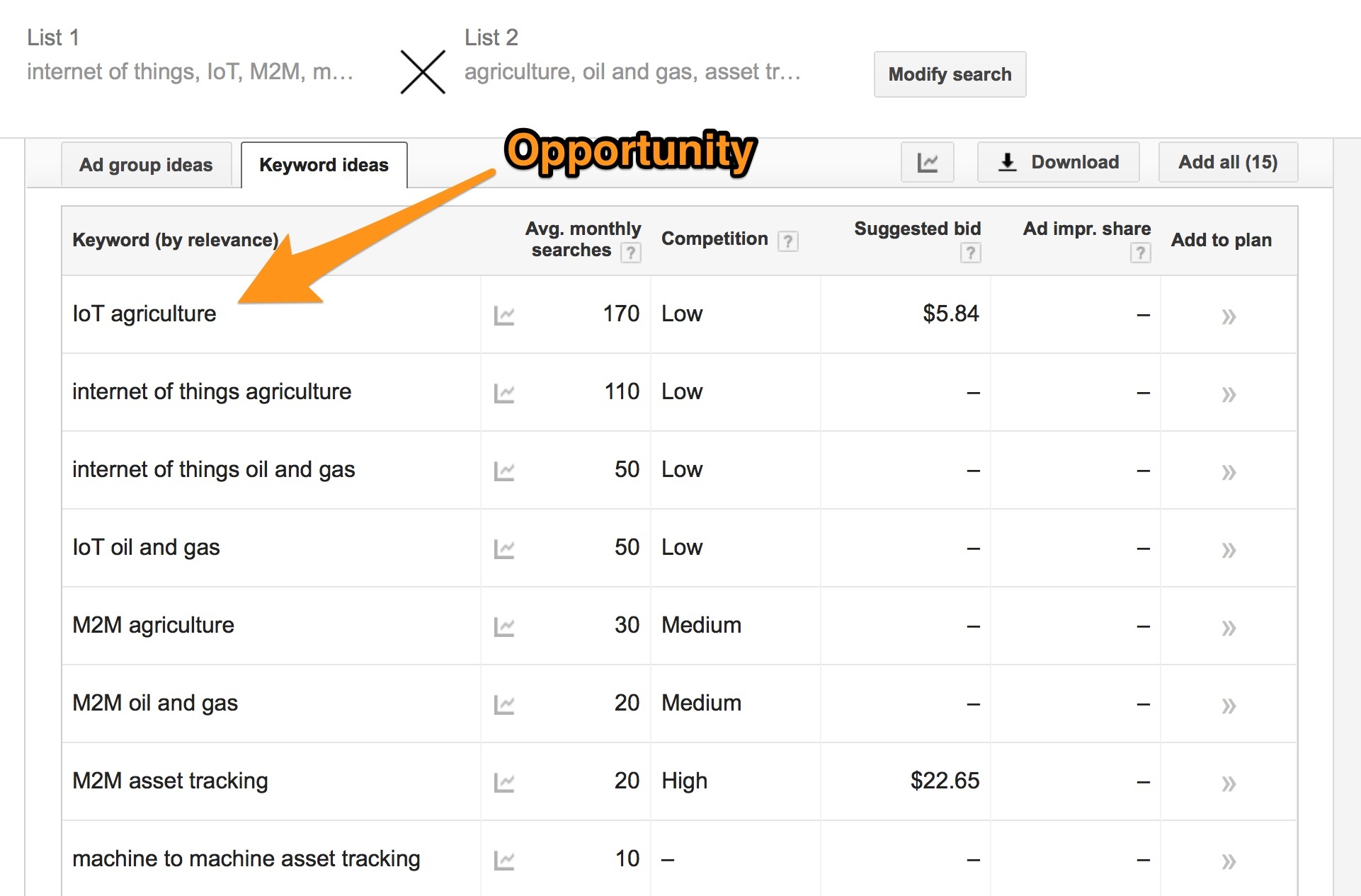 Keyword opportunity
