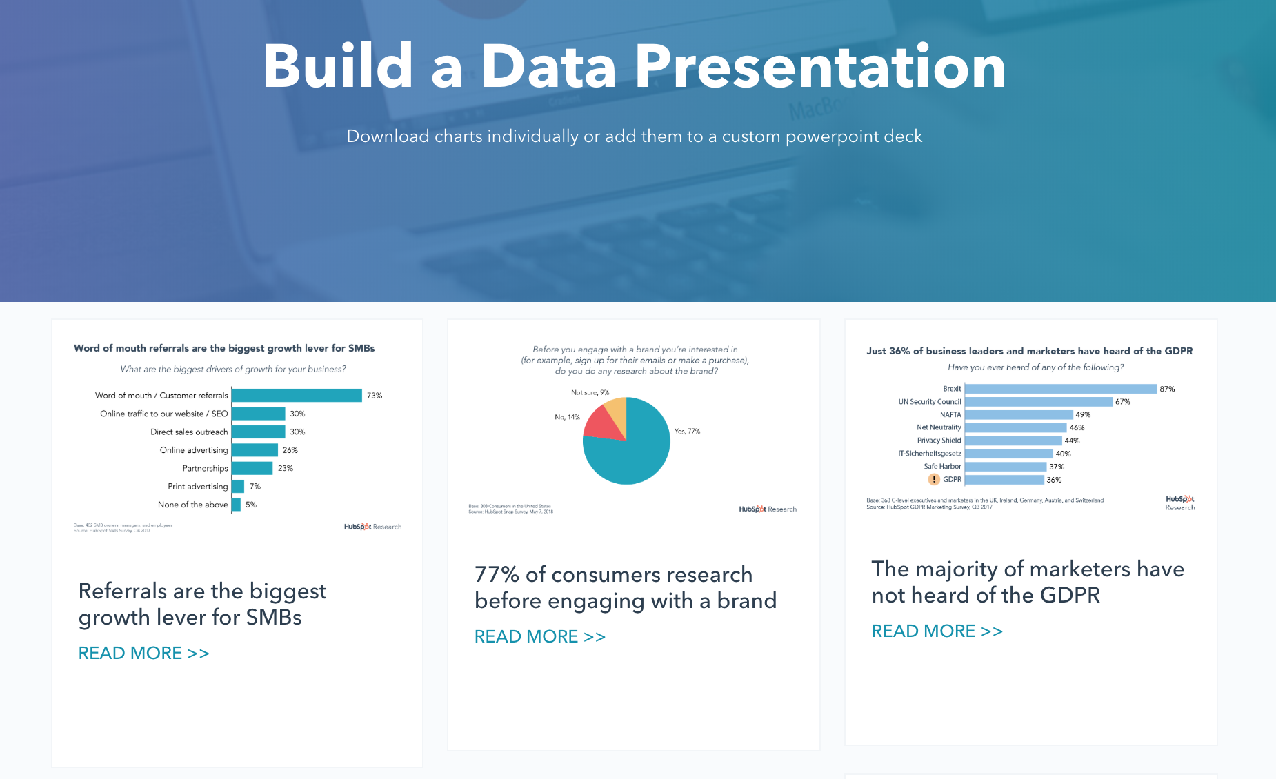 Mimi An at HubSpot Research - "Build a Data Presentation" page