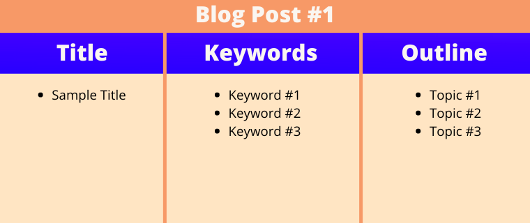 Example of what a planned blog post looks like - Nectafy